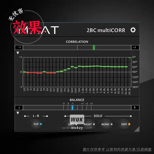 效果	MAAT 2BC multiCORR（多频段立体声相关性测量）（W）