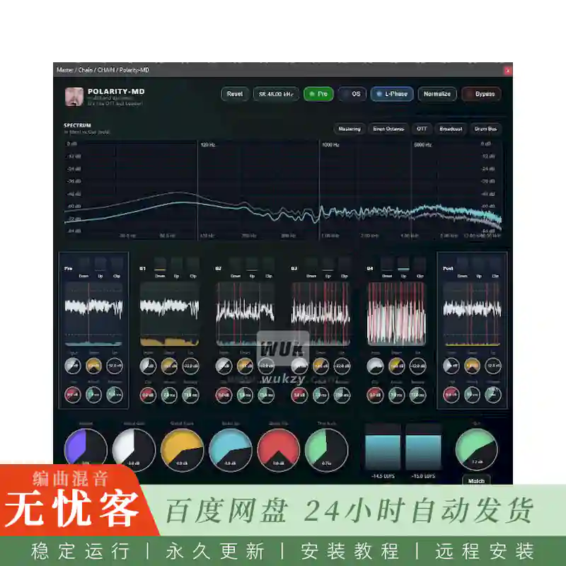 效果	Polarity Music Polarity-MD@四频段OTT上下压缩削波器（Win+Mac）