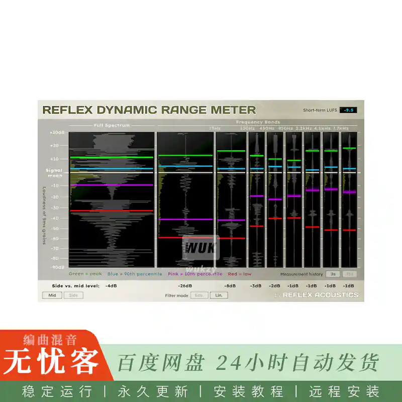 工具	Reflex Acoustics Dynamic Range Meter@监测整个频率范围内的动态范围（Win+Mac）