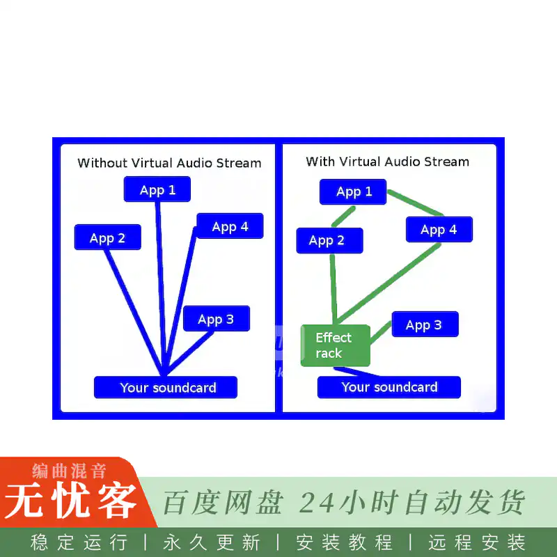 工具	DDMF Virtual Audio Stream@虚拟音频跳线及VST效果机架（Win）