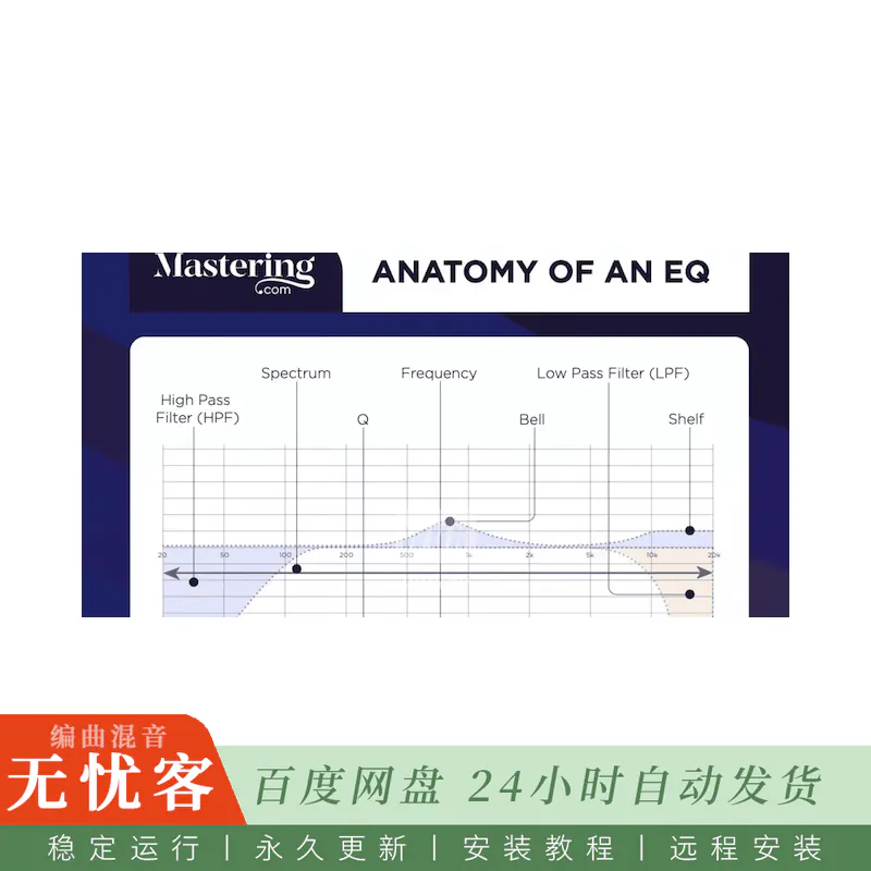 Mastering.com Additional Resources@附加学习资料PDF