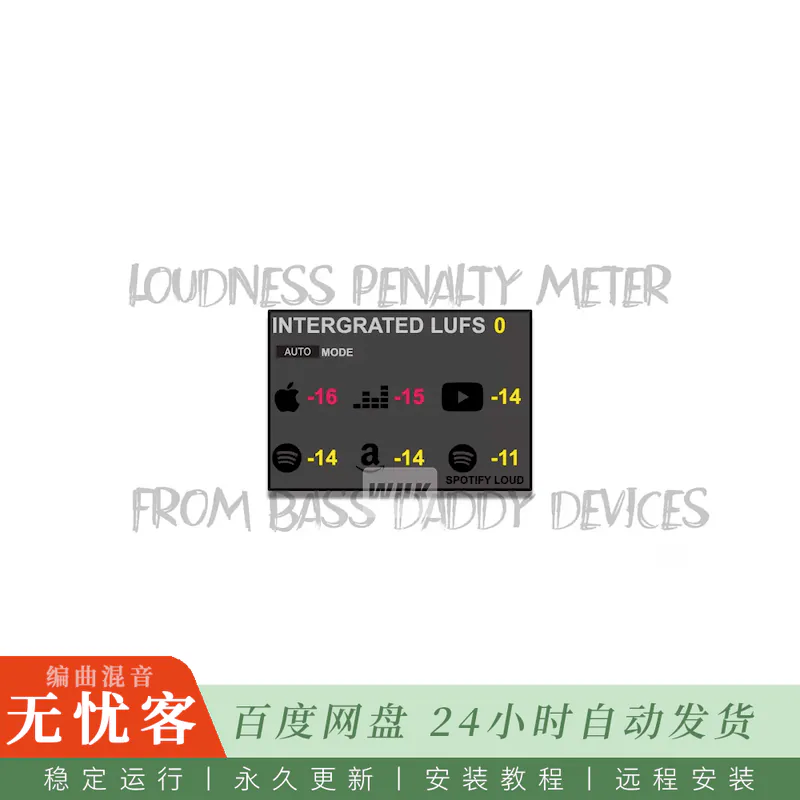Unnecessary Roughness Bass Daddy Devices Loudness Penalty Meter@音轨响度测量M4L工具（Ableton）